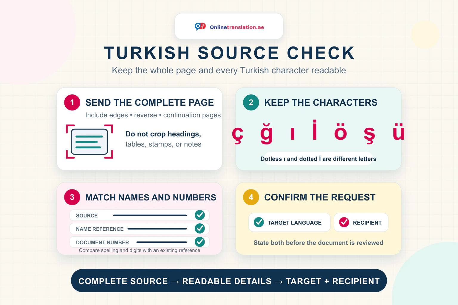 Turkish source check: send the complete page, keep ç, ğ, ı, İ, ö, ş, and ü readable, compare names and numbers with an existing reference, and state the target language and recipient