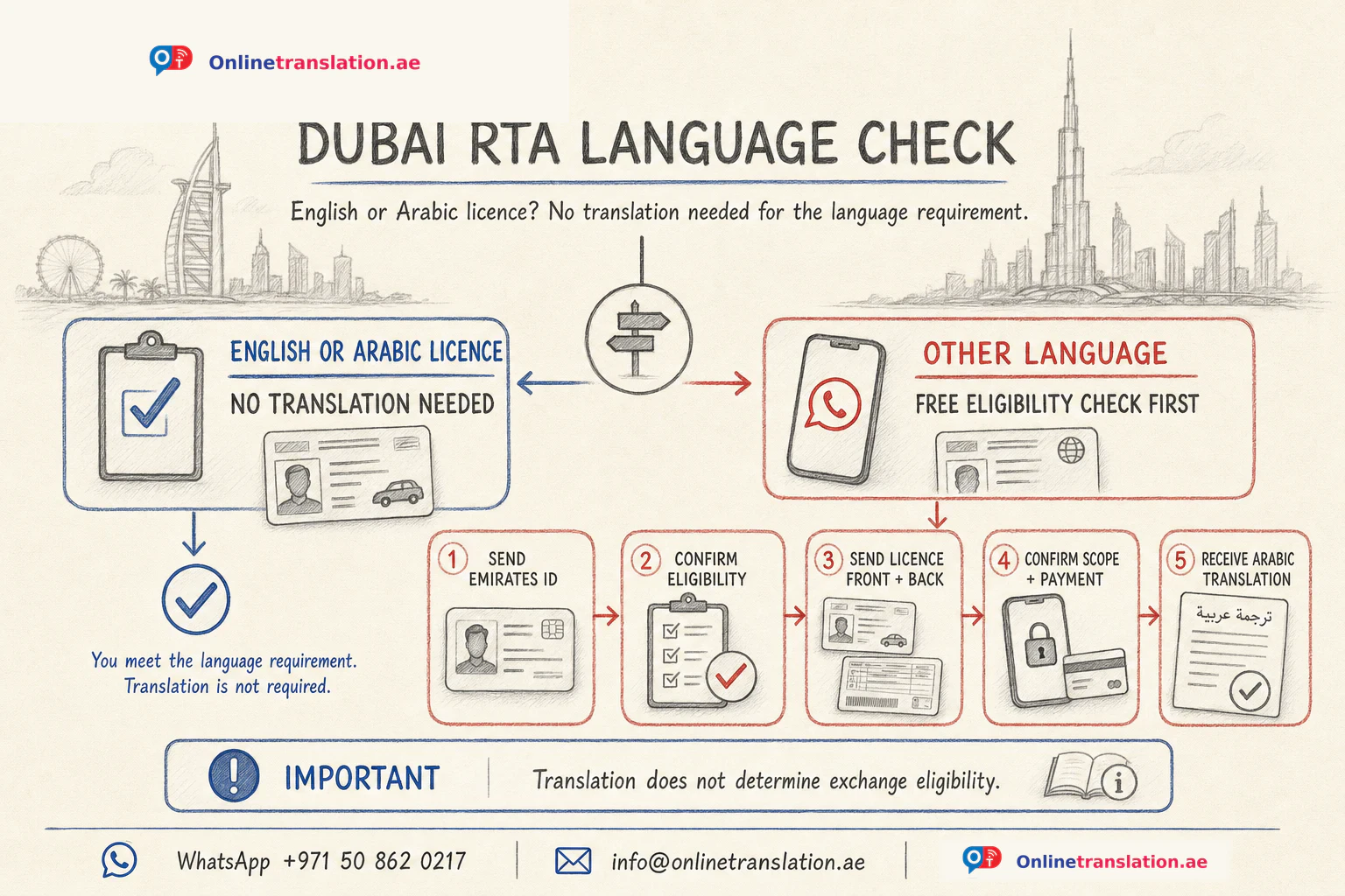 Driving Licence Translation for Dubai RTA document