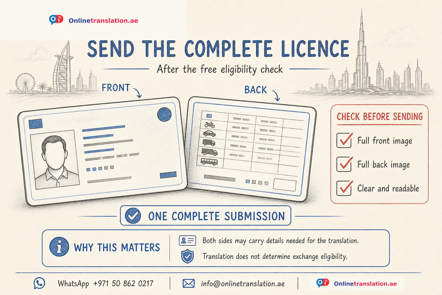 OnlineTranslation.ae checklist for sending clear, complete front and back driving-licence images